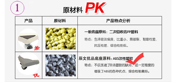 辰文 不锈钢洗衣机架 日韩洗衣机空调冰箱支架  海尔LG松下西门子滚筒洗机底座加高移动脚架 固定款长50-67宽47-64
