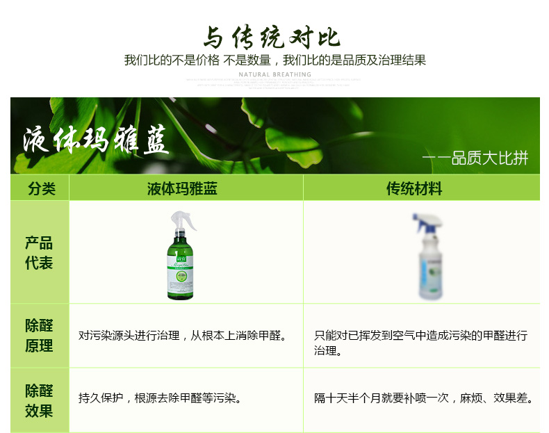 玛雅蓝 甲醛清除剂装修除味去除甲醛空气净化 家具除甲醛喷剂 500ml