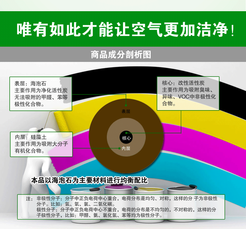 
                                        新车除甲醛除异味必备用品 车用活性竹炭包 汽车专用纳米矿晶  净化车内空气 A套餐(重度污染味道大)                