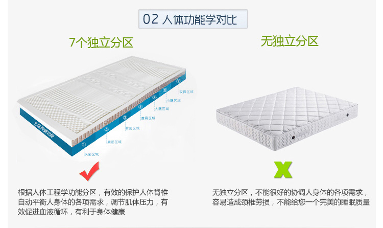 
                                        Delay进口橡胶床垫 天然乳胶床垫 180*200单双人床垫七区按摩 1.8米薄厚多规格 天鹅绒床垫外套+床垫内胆套 180cm*200cm*5cm                
