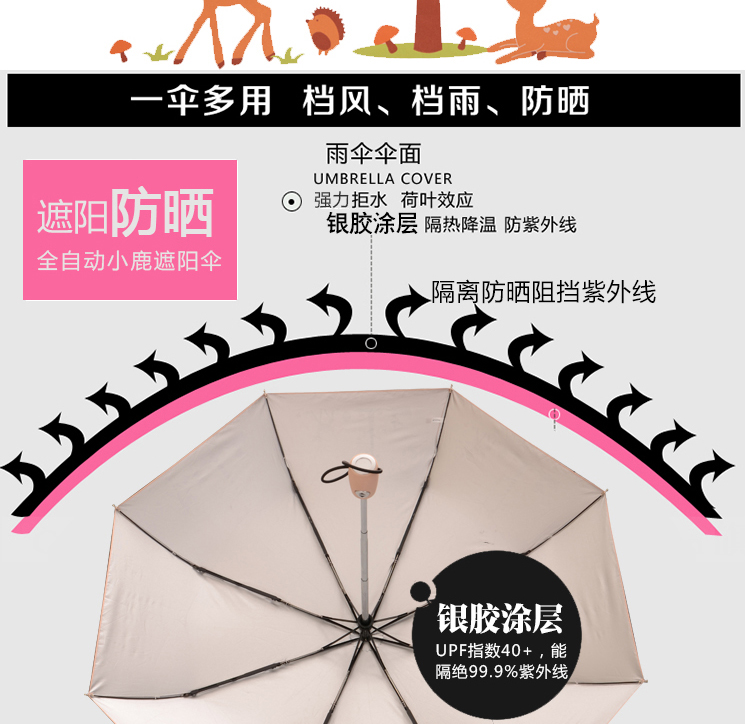 草原小鹿三折遮阳伞防晒防紫外线太阳伞韩国折叠女士晴雨伞创意全自动伞 天蓝色