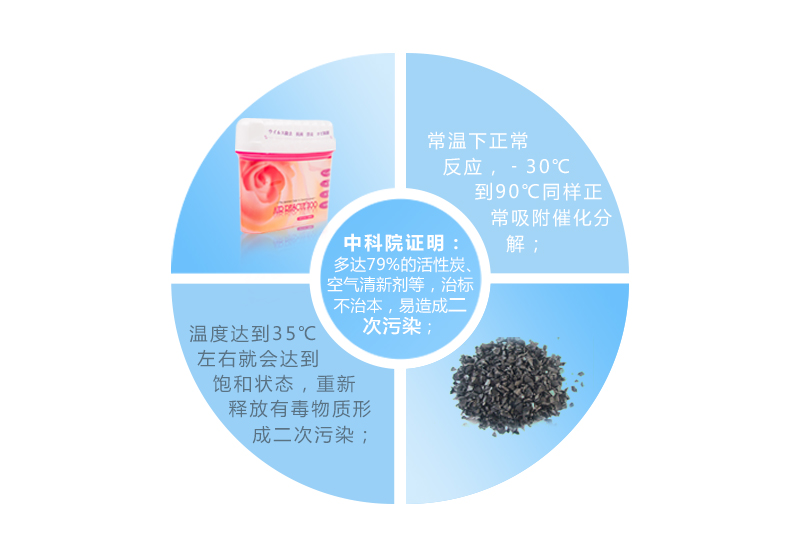 防微盾 进口甲醛清除剂200ml 室内新车除味新房装修除甲醛家具除异味 配甲醛检测仪(盒) 3盒(90平米左右)