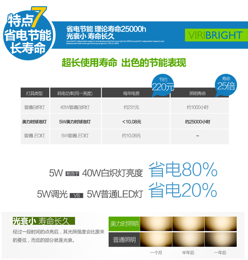 美力时照明可调光LED灯泡节能灯e27大螺口5W超节能灯泡台灯灯泡专用 新品5W-暖黄-E27