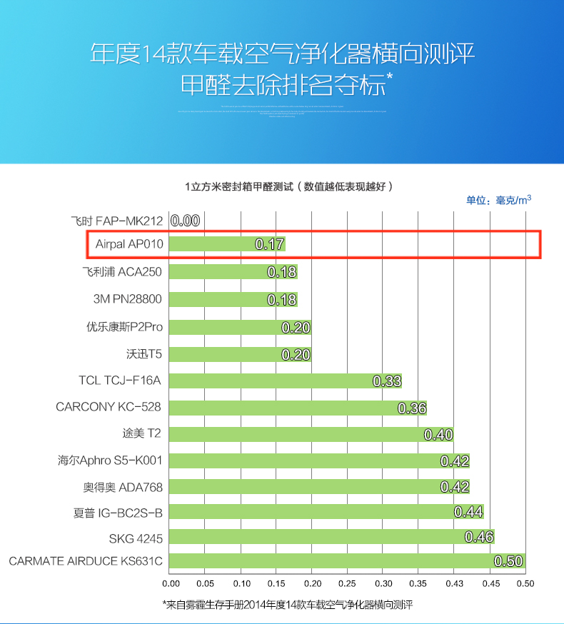airpal爱宝乐车载空气净化器除雾霾pm2.5烟味 AP020