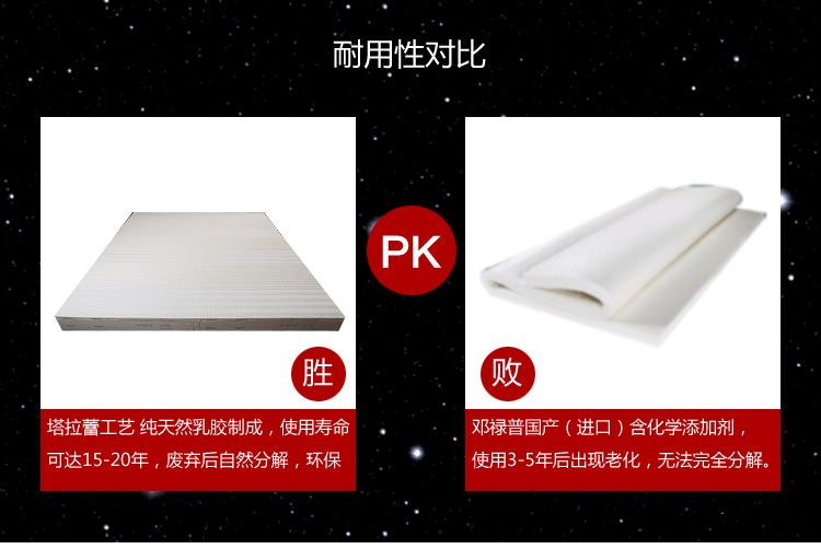 
                                                            谜途MITU 乳胶床垫 荷兰 radium foam 原装进口天然特拉雷物理工艺成人榻榻米可定制 18CM厚（波纹分区）配莫代尔外套 900*2000                