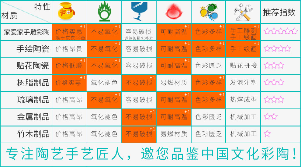 家爱家 陶瓷鱼摆件 彩陶工艺品装饰品摆设 客厅书房玄关酒柜饰品 结婚礼物 中国文化礼品 月亮鱼-富贵如意