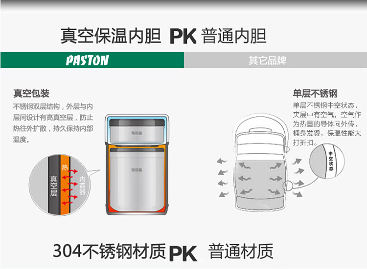 
                                        帕司通PASTON750ML不锈钢真空保温汤壶焖烧壶保温饭盒 男女士学 白领必 750ML黑色                