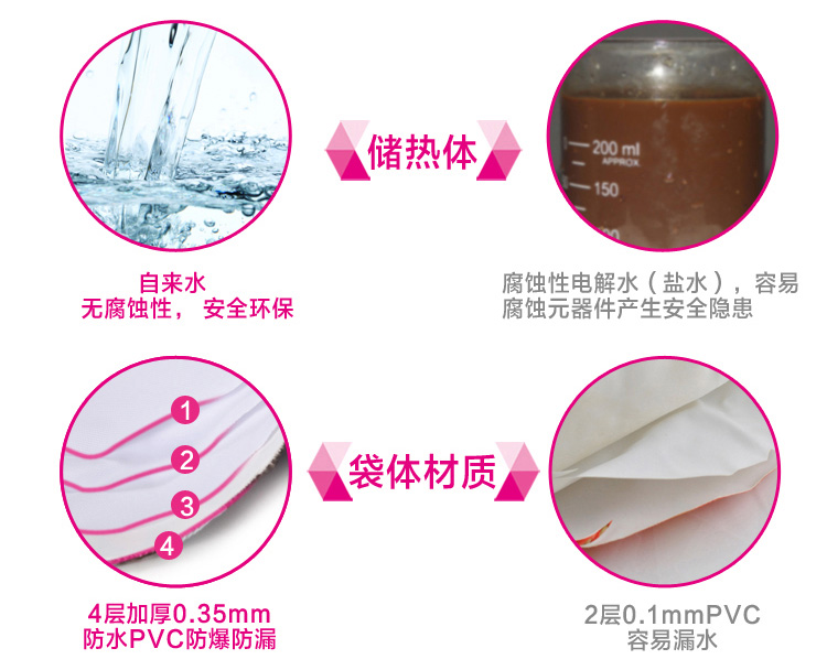 
                                        酷睡仕热水袋充电暖手宝防爆水电分离暖水袋暖被暖脚暖腰宝已注水 迷幻鹿纹003                