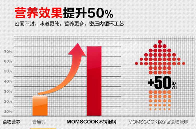 Momscook 德国工艺 进口18/10不锈钢深汤锅 26CM高度18CM 容量8L