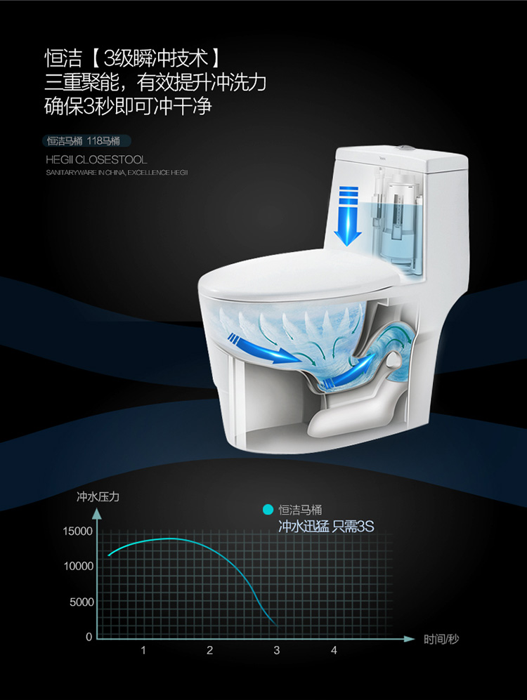 节水防臭 家用虹吸式大冲力坐便器(2800城包安装) 【颜值马桶】1182