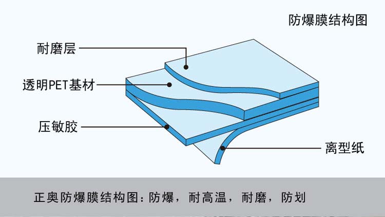 
                                        正奥透明防爆膜 客厅窗户玻璃贴透明防爆膜 防爆膜浴室淋浴房4mil 1米宽/米                