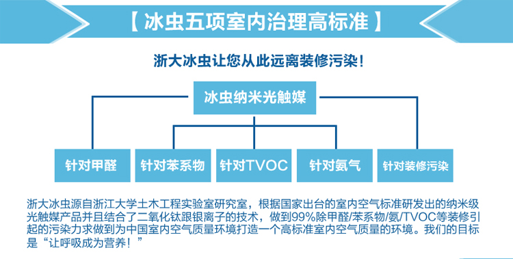 【浙大研发】纳米光触媒去除甲醛 新房装修家具除味 甲醛清除剂强力型