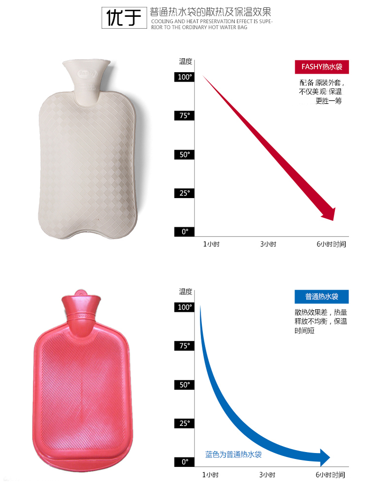 fashy 6505 0.8升德国卡通外套PVC防爆安全环保充水注水热水袋暖手宝暖腰宝 新版粉色小驴现货
