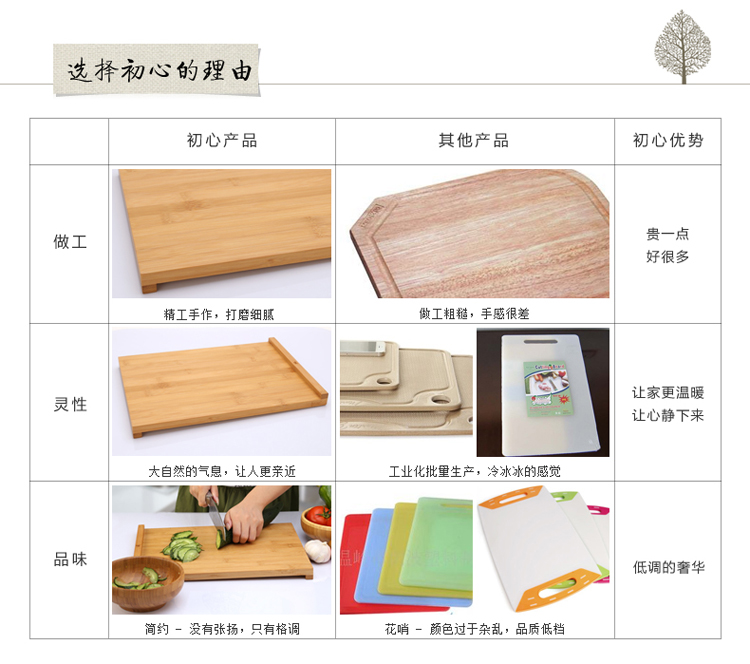 
                                        初心 双面竹制菜板擀面板生熟两用型切菜板环保健康家用砧板 双面菜板-孟宗竹                