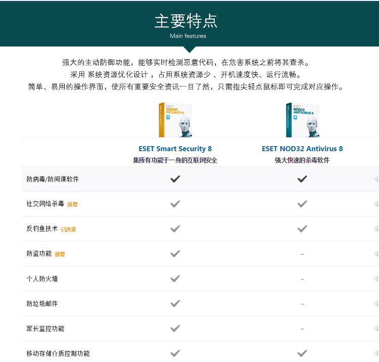 nod32 8.0_nod 32 激活许可证_nod 32 激活码