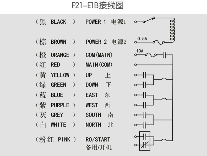 禹鼎遥控器高清接线图,禹鼎遥控器实物接线图 禹鼎遥控器工业遥控器行车天车遥控器起重机遥控器f21