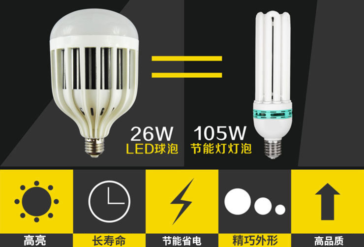 
                                        格润莱特(GERUN)led灯泡球泡节能灯泡E27E14螺口灯头 白光暖光高亮省电台灯吊灯筒灯光源 E27灯头 3W 正白光                