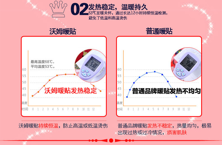 暖宫贴 沃姆暖宝宝 暖贴 暖身贴  痛经贴 保暖贴 宫寒 发热贴3盒装15片
