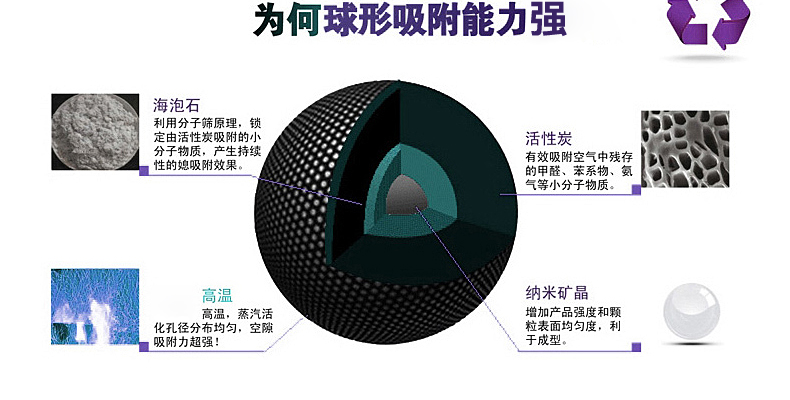 
                                                            冰箱除味剂家用除臭剂 竹炭活性炭除味器除异味保鲜盒3盒                 