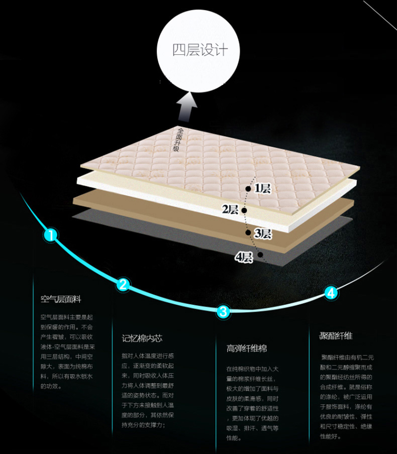 【京东配送】记忆棉床垫床褥 榻榻米 学生宿舍 加厚折叠单双人优雅莱 加厚款厚10cm 150cm*200cm