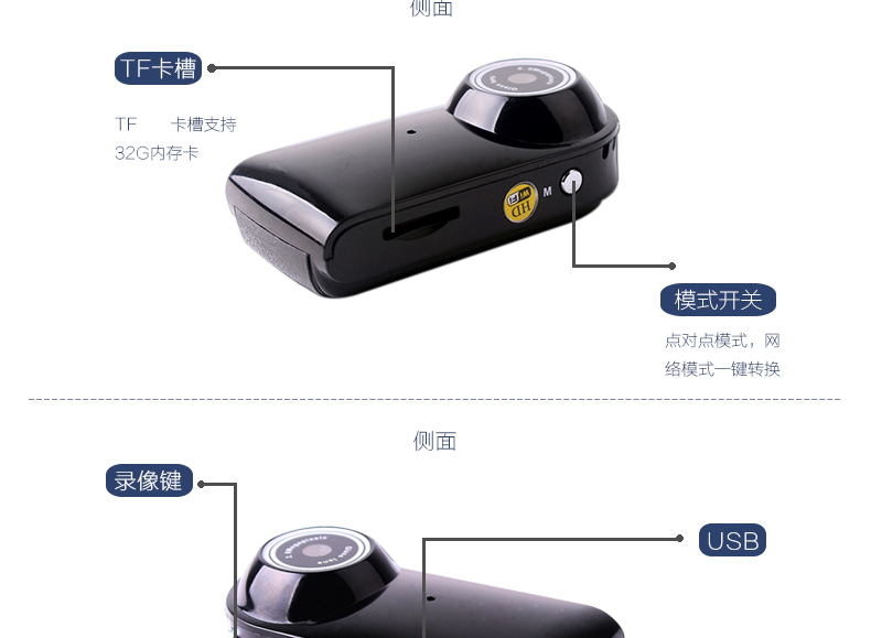 
                                        智能高清网络wifi微型摄像机 迷你照相机 手机远程监控网络摄像头 高清家用无线监控摄像头 官方标配+16G卡                