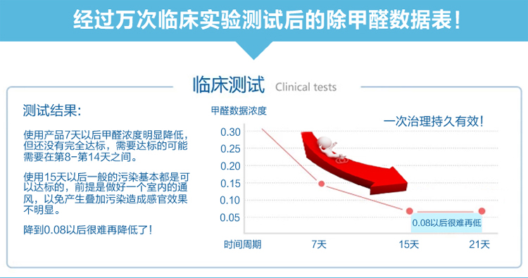 【浙大研发】纳米光触媒去除甲醛 新房装修家具除味 甲醛清除剂强力型