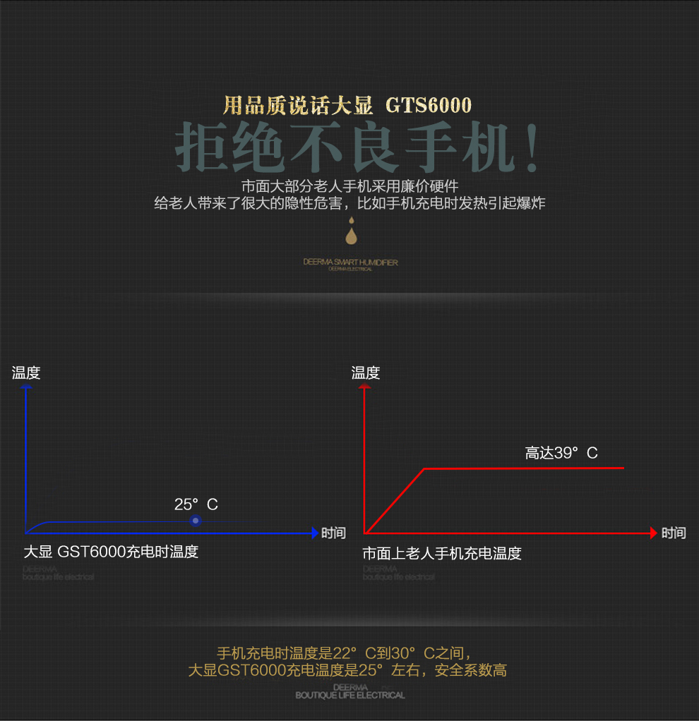 大显（DaXian）GST6000 老人机 移动/联通2G 老人手机双卡双待 黑色