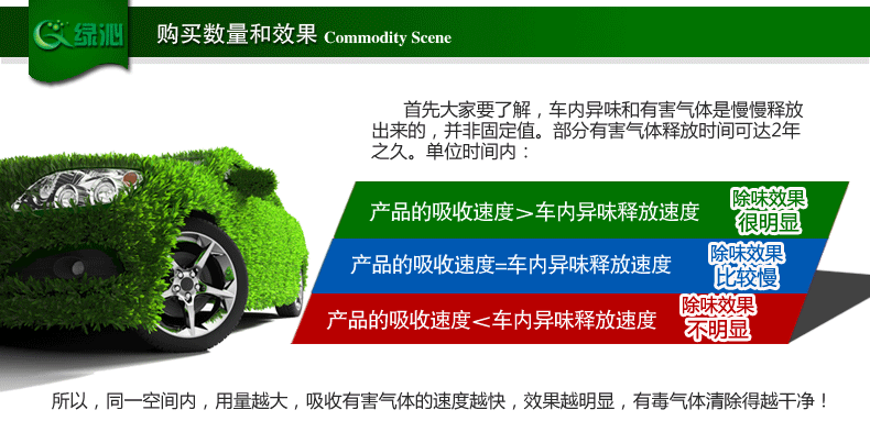 
                                        新车除甲醛除异味必备用品 车用活性竹炭包 汽车专用纳米矿晶  净化车内空气 A套餐(重度污染味道大)                