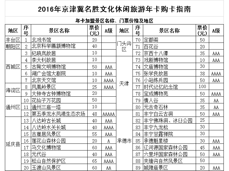2021年公园年票,2021年北京公园年票 【京津冀通用】2016年京津冀旅游年卡 北京郊区公园年卡 北京公园年票