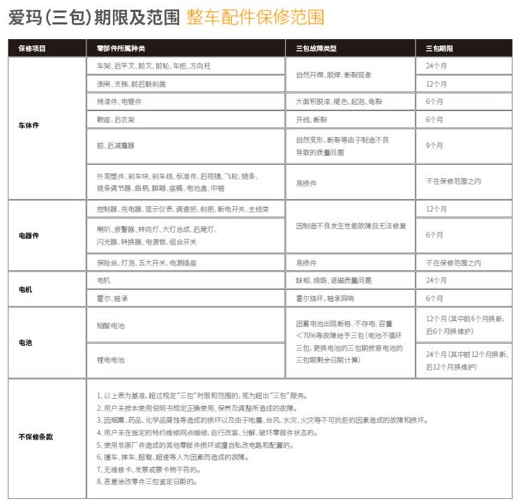 (第17期)爱玛电动车自行车36vcoco 三合一智能控制系统 高效制动装置