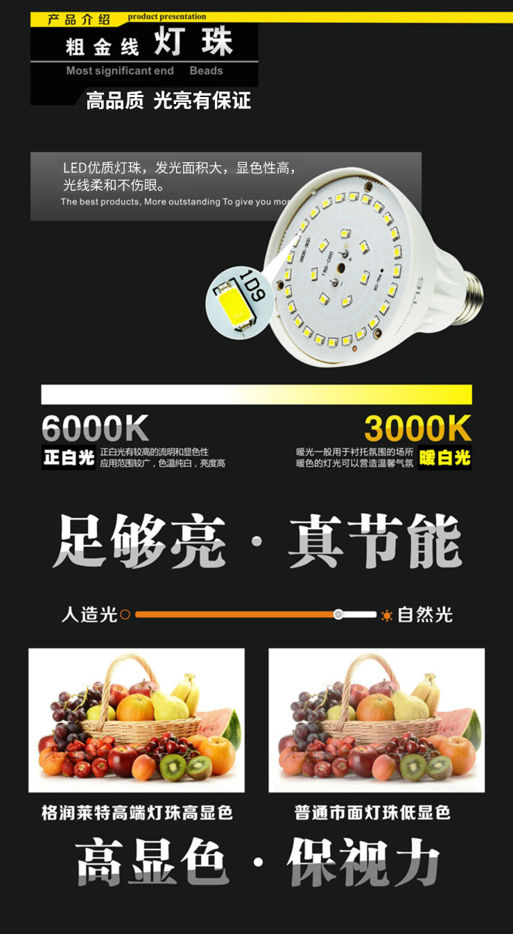 
                                        格润莱特(GERUN)led灯泡球泡节能灯泡E27E14螺口灯头 白光暖光高亮省电台灯吊灯筒灯光源 E27灯头 3W 正白光                