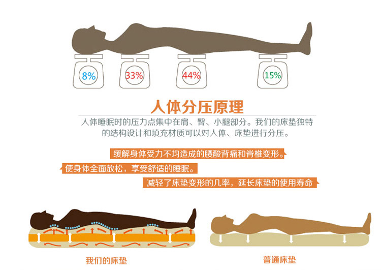 莱谷榻榻米床垫 加厚床褥 单人双人学生电子宿舍磨毛床垫子1.5 1.8米床上用品 裸婚时代 60*120cm定制