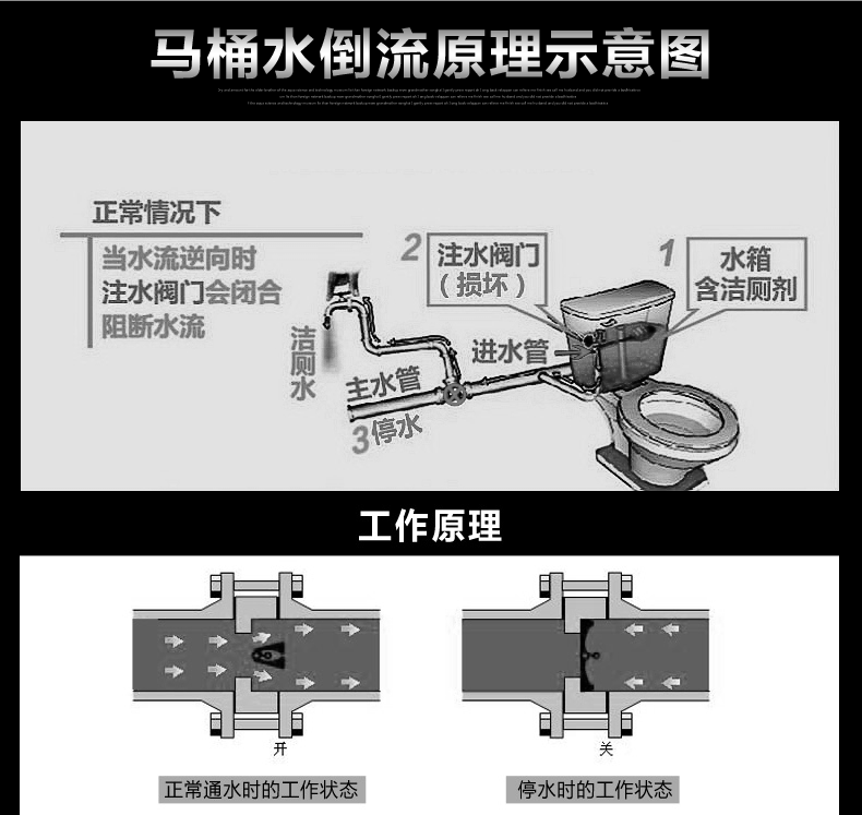 马桶止回阀图片_马桶止回阀安装位置_马桶止回阀安装位置