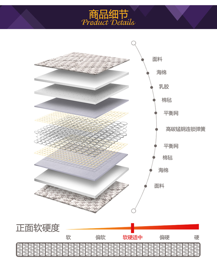 梦洁床垫 天然进口乳胶床垫软硬两用1.5 1.8m双人弹簧