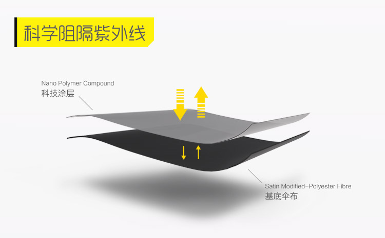 BlackLemon nano黑柠檬袖珍遮阳伞太阳伞小黑伞超强防晒伞防紫外线黑胶伞五折伞 Nano-经典黑
