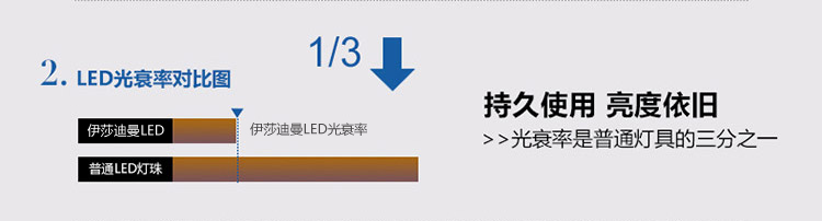 
                                                                                ESDIMANLED吸顶灯现代简约卧室灯餐厅灯具客厅灯饰2254 直径40cmLED白光24w                