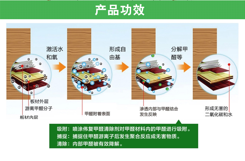 
                                        买3送1伟复甲醛清除剂去除室内装修污染家具木材异味 除甲醛污染500ML                