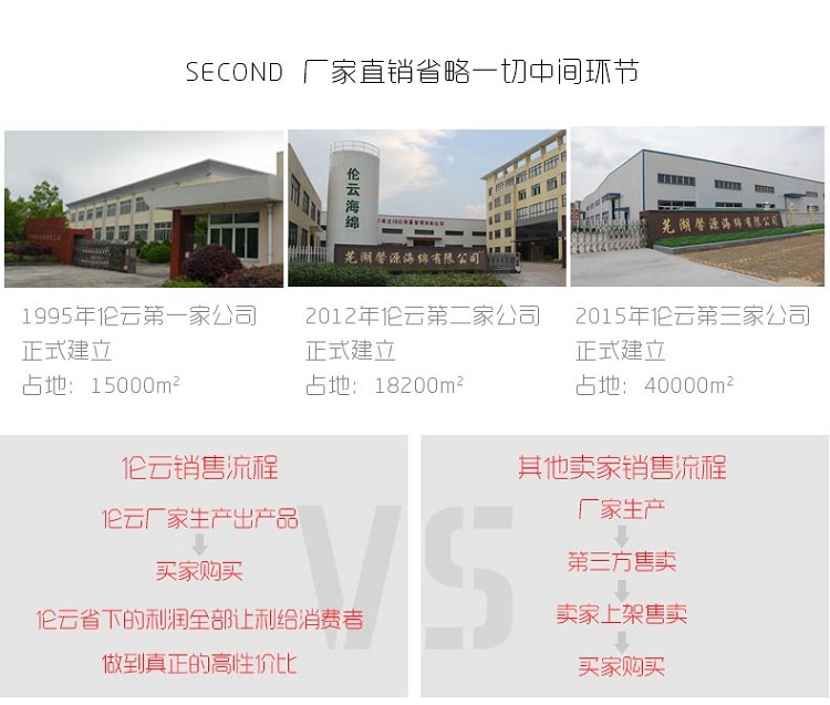 伦云 精品慢回弹记忆绵床垫 床上用品/床褥/榻榻米床垫海绵床垫/2米床/定做 黄色高档提花外套 1.8米*2米*5厘米