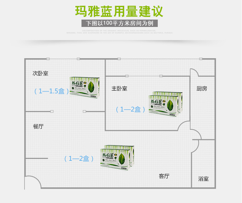 
                                        玛雅蓝 除甲醛活性炭包装修除味剂 光触媒甲醛清除剂 装修急住除醛宝6盒装60袋(100-120平米)                