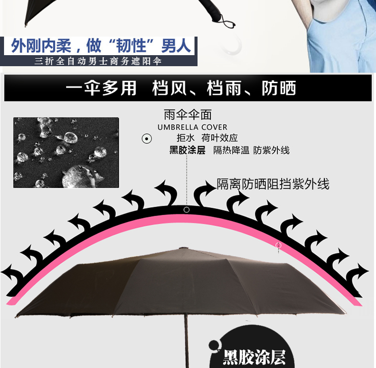
                                        美度MAYDU全自动男士商务折叠晴雨伞10骨加大防风雨伞创意三折黑胶遮阳伞防紫外线 黑色                