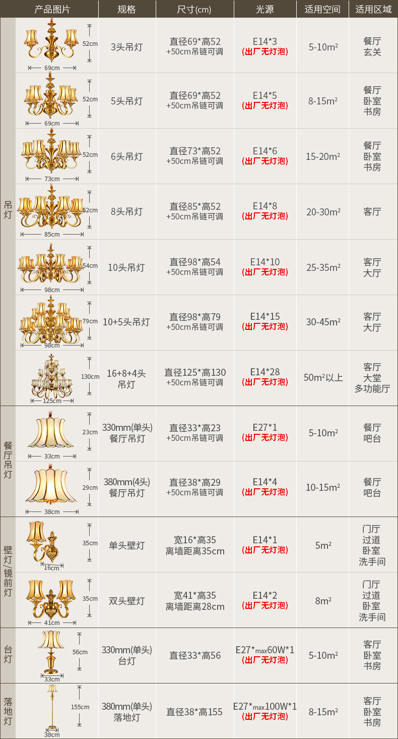 
                                        蔻驰 led壁灯美式全铜镜前灯 欧式餐厅卧室书房灯具 床头灯饰 装饰灯 壁  灯 双头壁灯                