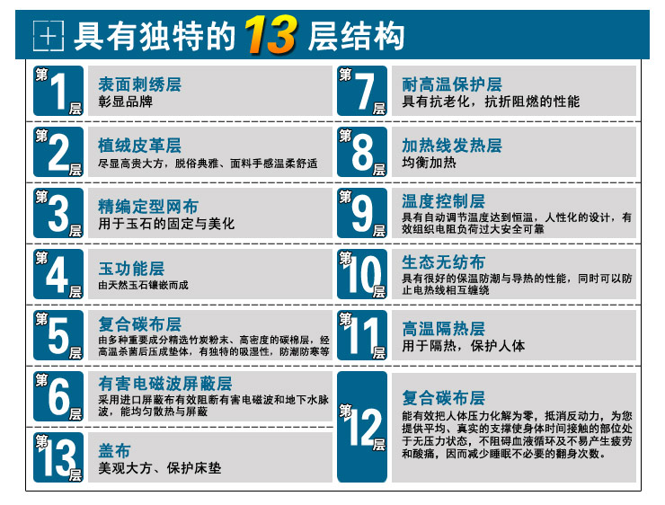 
                                                            满乡玉宝 六角锗石托玛琳远红外电加热床垫能量瓷麦饭石床垫双温双控汗蒸理疗床垫凉席 单人双人 超大双人1.8m*2.0m                