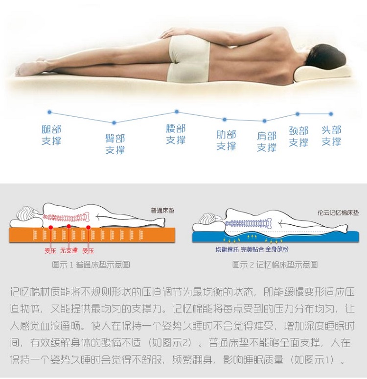 伦云 精品慢回弹记忆绵床垫 床上用品/床褥/榻榻米床垫海绵床垫/2米床/定做 黄色高档提花外套 1.8米*2米*5厘米