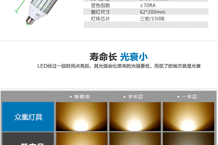 
                                        众凰led灯泡LED玉米灯商场照明灯泡光源节能灯工厂灯泡E27大螺口球泡 12W 暖光                