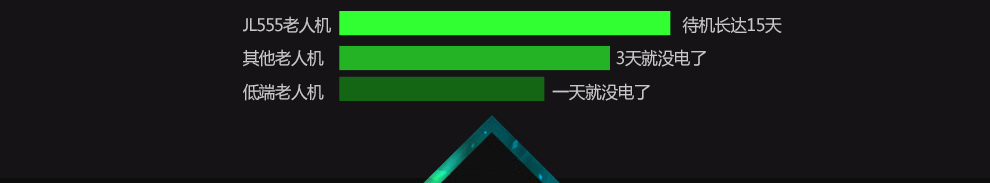 大显（DaXian）JL555 老人机CDMA电信2G 老人手机 黑色