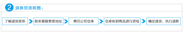 
                                        晾晒架 落地折叠 佳美家不锈钢可伸缩双杆晾衣架 大型号晒被架 1根3米伸缩杆1根3米带风钩杆                