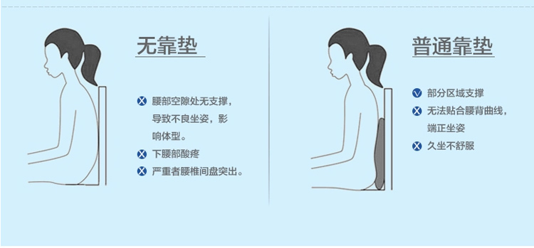 乔德（JOES HOME）记忆棉护腰靠垫 办公室靠垫汽车腰靠垫33*31 烟灰
