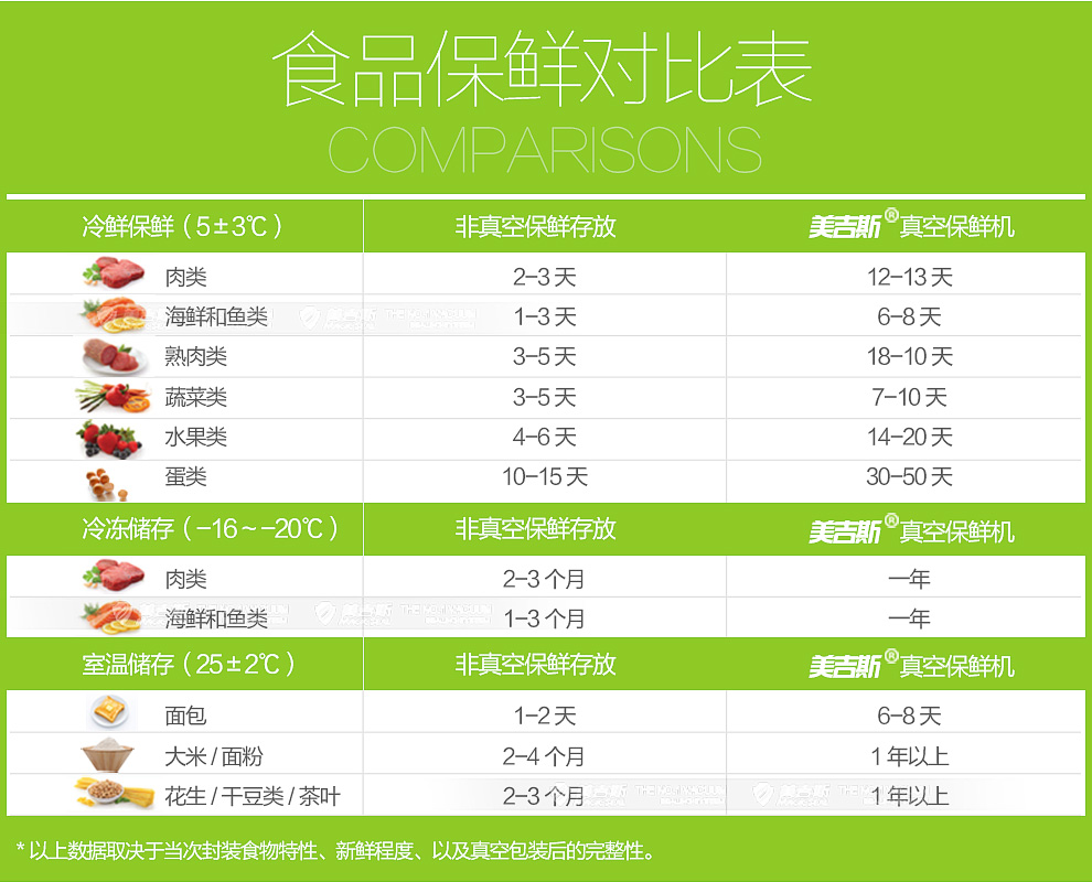 美吉斯WP300真空包装机塑封口机食品保鲜机茶叶家用小型抽真空机塑封机 15*25cm(5片袋)