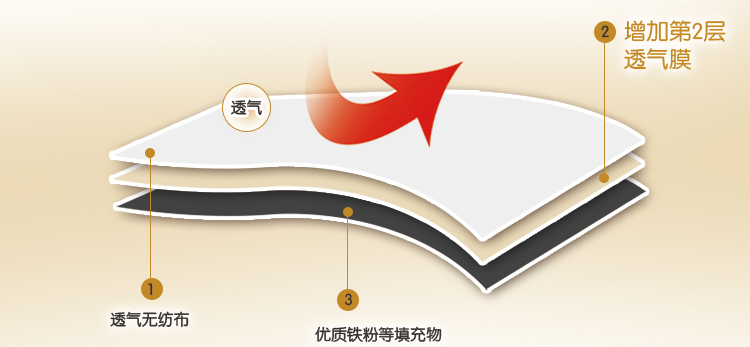 质真至美 暖身贴 暖宫贴 暖宝宝 贴关节 发热贴 30片装 10/盒