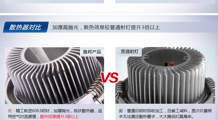 海邦led天花灯射灯筒灯 3W全套背景墙灯具牛眼猫眼孔灯客厅灯暗装 高光表面 3W正白光